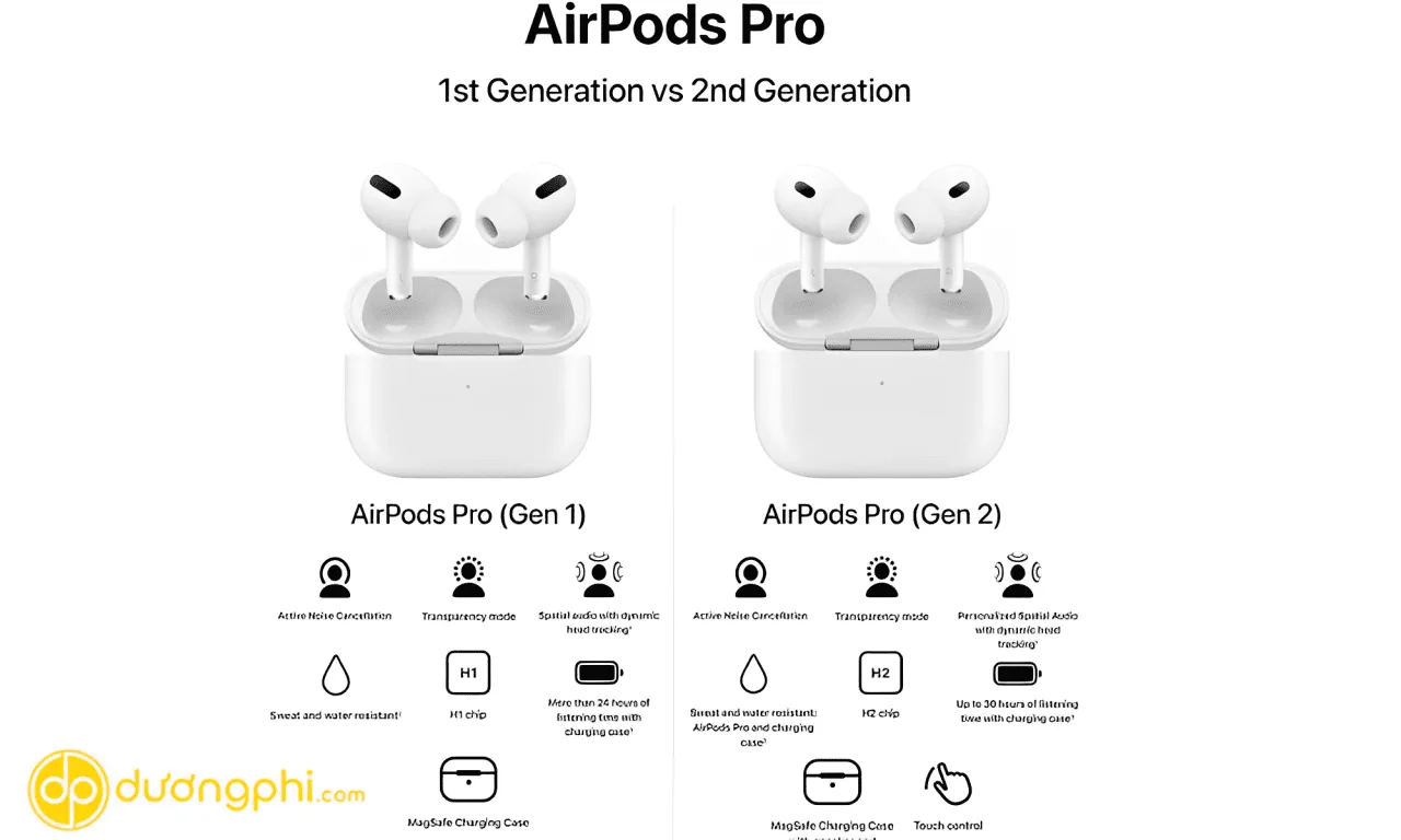 Airpods Pro (Gen 2) Magsafe Lightning - Cần Thơ Vĩnh Long