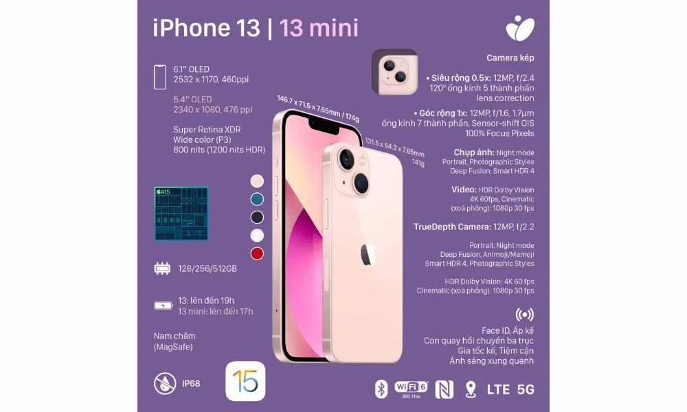 iPhone 13 Series bao gồm bốn phiên bản: iPhone 13 Mini, iPhone 13, iPhone 13 Pro và iPhone 13 Pro Max