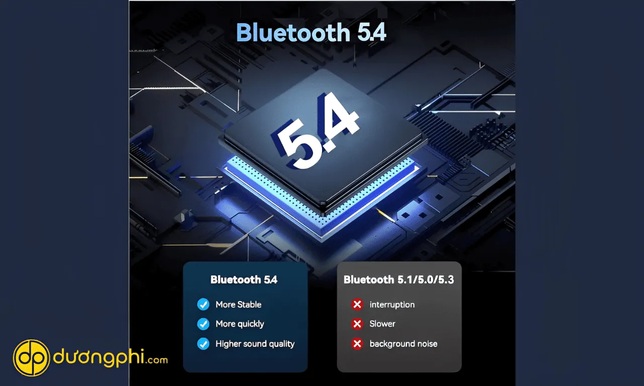 Công Nghệ Bluetooth 5.4 Là Gì-3