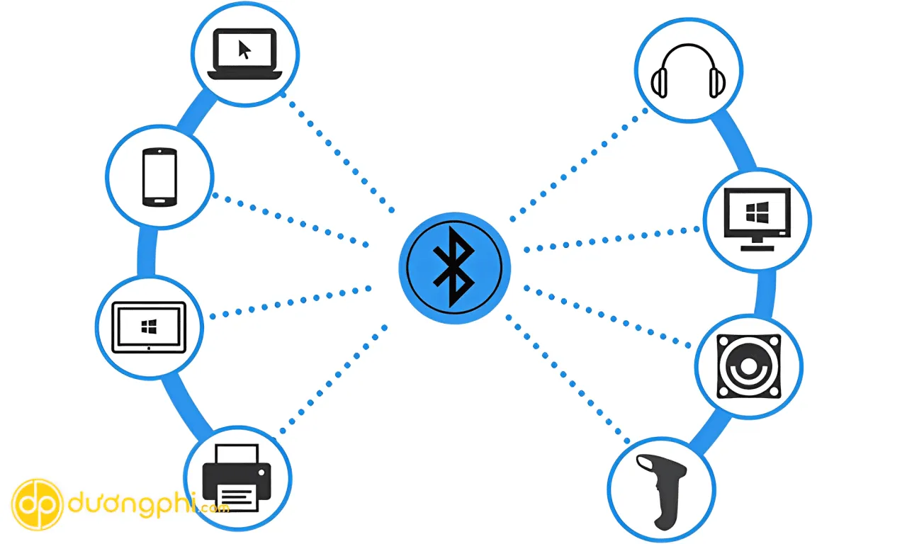 Công Nghệ Bluetooth 5.4 Là Gì-4