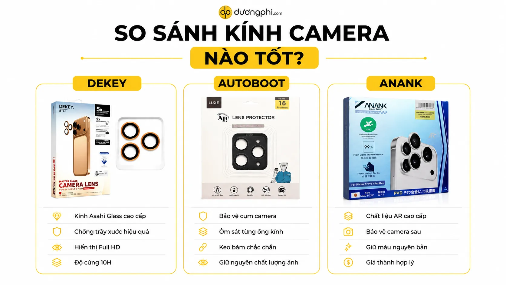 So Sanh Kinh Camera Dekey Anank Autoboot